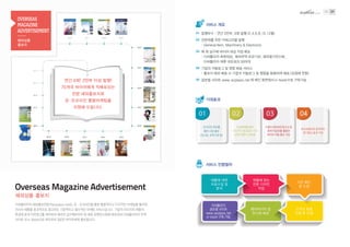 2000 2001 2002 2003
2012 2011 2010 2009
2006
2005
2004
2007
20082014
2015
2016
2017
2018
2013
 