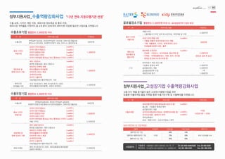 매출액 지원금액 지원비율 기업 부담금 협약기간
100억원 미만 기업
1억원
90% 10%
최대 1년 6개월 이내100억원~300억원미만 기업 70% 30%
300억원 이상 기업 50% 50%
지원한도
 