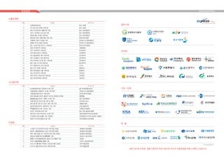 NO 사업명 주관기관
1 농식품유통교육원 교육정보시스템 구축 aT 농식품유통교육원
2 수출업체정보 종합관리 시스템 구축 용역 한국농수산식품유통공사
3 수출입통계정보서비스 개발 용역 한국관세무역개발원
4 세계 일류상품 온라인 홍보관 구축 및 검색엔진 마케팅 KOTRA
5 Gobizkorea 온라인 수출관 시스템 구축 중소기업진흥공단
6 수출지원사업 관리시스템 구축 및 운영 대구테크노파크
7 17대 웹기록 이관 및 서비스 체계 구축 사업 대통령기록관
8 표준전자문서방식의 시험성적서 기반 구축 산업기술평가원
9 FTA활용정보시스템 기능개선 사업 국제원산지증명원
10 온라인 구매지원시스템 구축 중소기업기술정보진흥원
11 원부자재 다국어 중개거래 시스템 구축 광양국제원부자재수급지원센터
12 조선해양기자재 e-MP 구축 지원센터 한국해양조선기자재 글로벌 지원센터
13 동북아 전자산업 통합시스템 구축 전자정보통신산업진흥회
NO 사업명 주관기관
1 수출역량강화사업 중소기업청
2 1인 창조기업 마케팅 지원사업 중소기업청
3 해외 민간네트워크 활용지원 사업 중소기업진흥공단
4 차이나 하이웨이 프로그램 사업 중소기업진흥공단
5 글로벌 홍보 마케팅 지원사업 중소기업진흥공단
6 환경산업 업체 수출마케팅 지원 사업 환경산업기술원
7 수출확대 전문가 컨설팅 지원 한국농수산식품유통공사
8 맞춤형 바이어 발굴 지원사업 한국농수산식품유통공사
9 중소 스포츠기업 비즈니스 지원사업 한국스포츠개발원
10 서울 인터넷무역 지원사업 서울특별시
11 부산 인터넷무역 지원사업 부산광역시
12 인천 해외시장조사 지원사업 인천광역시
13 대구 홍보동영상 제작 지원사업 대구광역시
14 광주 공식블로그 해외 홍보사업 광주광역시
15 대전 하이테크 전시회 참가 지원사업 대전광역시
16 울산 수출 스타기업 육성사업 울산광역시
17 경기 해외바이어 검색 지원사업 경기도
18 충남 타깃 마케팅 지원사업 충청남도
19 충북 해외유통망 진출 지원사업 충청북도
20 전남 인터넷무역 지원사업 전라남도
21 전북 온라인 전자상거래 지원사업 전라북도
22 경남 인터넷마케팅 지원사업 경상남도
NO 사업명 주관기관
1 스리랑카 국가전자무역시스템 구축 F/S 컨설팅 정보통신산업진흥원
2 필리핀 수출입행정정보시스템 구축 F/S 컨설팅 정보통신산업진흥원
3 페루, 칠레, 몽골 국가 전자무역 분야 F/S 컨설팅 정보통신산업진흥원
4 에콰도르 S/W구축사업 BPR/ISP 수행 에콰도르 생산조정부
5 2030 국가관세종합정보망 정보화 마스터플랜 수립 관세청
6 리비아 LSW ROAD MAP 수립 리비아 산업경제무역부
7 도미니카 CIB AO 무역센터 건립사업 F/S 컨설팅 한국수출입은행
8 도미니카 출입국관리시스템 구축사업 F/S 한국수출입은행
 