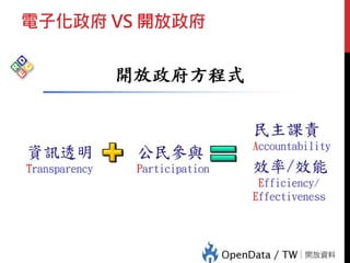 電子化政府 VS 開放政府
電子化政府
Vs
開放政府
 