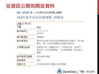 從資訊公開到開放資料
開放 vs 公開
到底是政府資訊公開
還是政府開放資料
 