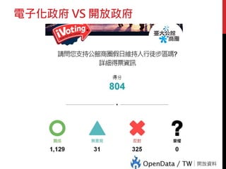 電子化政府 VS 開放政府
 