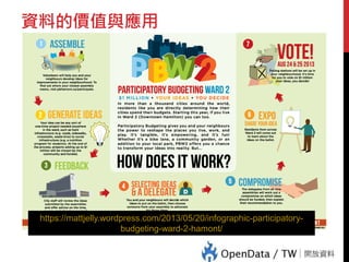 資料的價值與應用
https://mattjelly.wordpress.com/2013/05/20/infographic-participatory-
budgeting-ward-2-hamont/
 