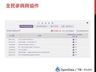 全民參與與協作
 
