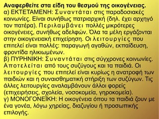 Αναφερθείτε στα είδη του θεσμού της οικογένειας.
α) ΕΚΤΕΤΑΜΕΝΗ: Συναντάται στις παραδοσιακές
κοινωνίες. Είναι συνήθως πατριαρχική (δηλ. έχει αρχηγό
τον πατέρα). Περιλαμβάνει πολλές μικρότερες
οικογένειες, συνήθως αδελφών. Όλα τα μέλη εργάζονται
στην οικογενειακή επιχείρηση. Οι λειτουργίες που
επιτελεί είναι πολλές: παραγωγή αγαθών, εκπαίδευση,
φροντίδα ηλικιωμένων.
β) ΠΥΡΗΝΙΚΗ: Συναντάται στις σύγχρονες κοινωνίες.
Αποτελείται από τους συζύγους και τα παιδιά. Οι
λειτουργίες που επιτελεί είναι κυρίως η ανατροφή των
παιδιών και η συναισθηματική στήριξη των συζύγων. Τις
άλλες λειτουργίες αναλαμβάνουν άλλοι φορείς
(επιχειρήσεις, σχολεία, νοσοκομεία, γηροκομεία).
γ) ΜΟΝΟΓΟΝΕΪΚΗ: Η οικογένεια όπου τα παιδιά ζουν με
ένα γονέα, λόγω χηρείας, διαζυγίου ή προσωπικής
επιλογής.
 