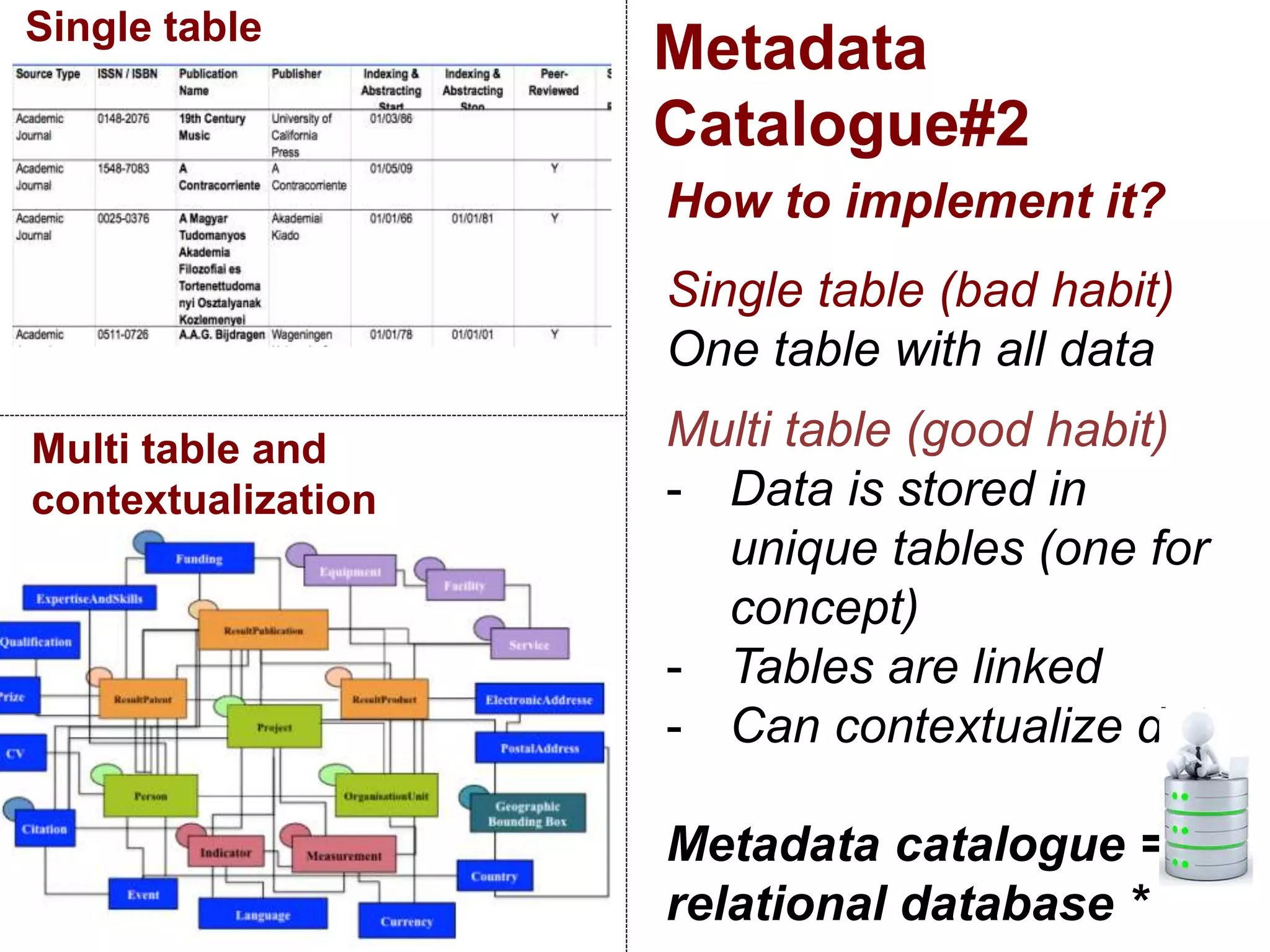 Metadata
Catalogue#2
How to implement it?
Single table (bad habit)
One table with all data
Multi table (good habit)
- Data is stored in
unique tables (one for
concept)
- Tables are linked
- Can contextualize data
Metadata catalogue =
relational database *
Single table
Multi table and
contextualization
 