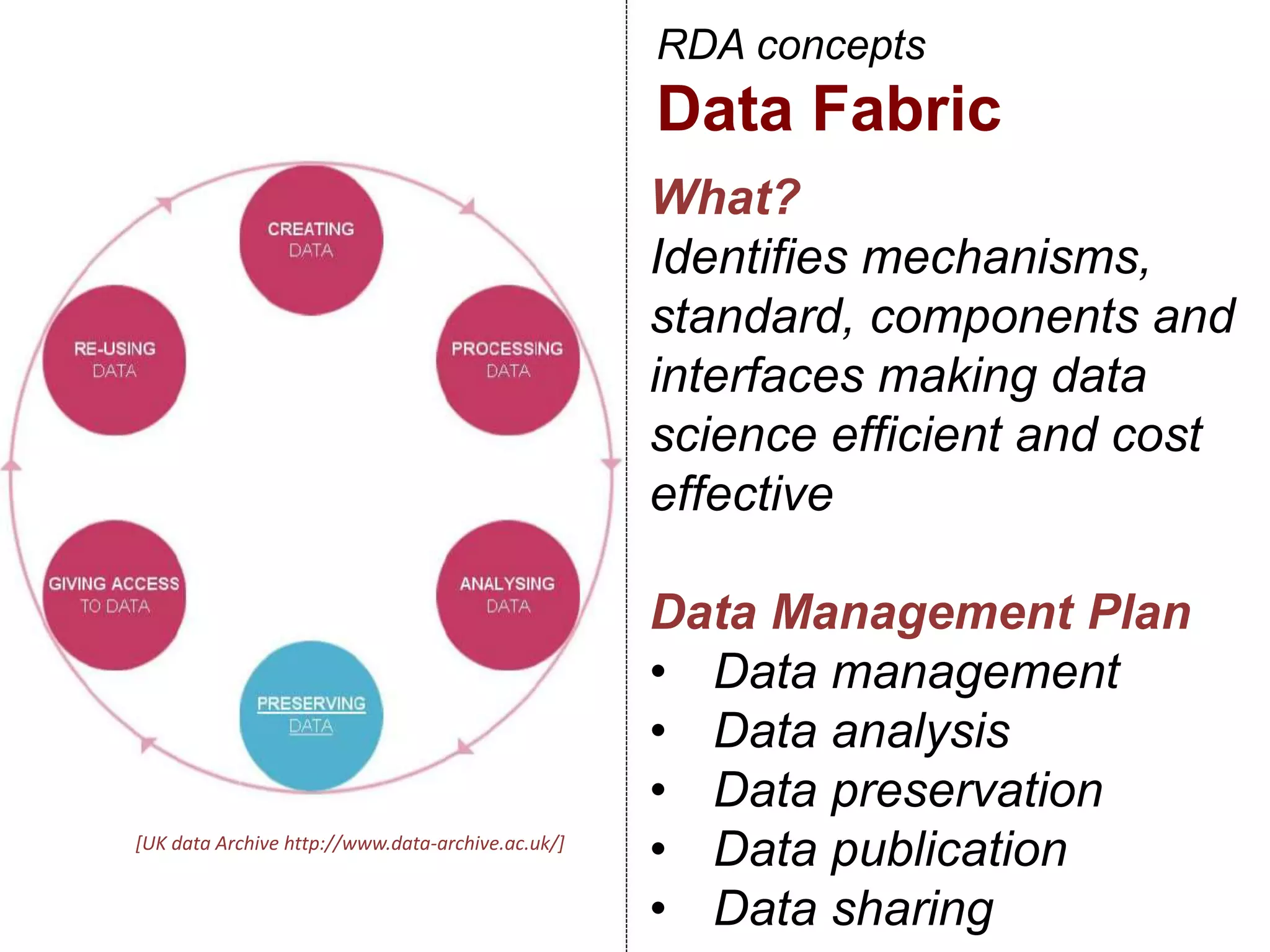 RDA concepts
Data Fabric
What?
Identifies mechanisms,
standard, components and
interfaces making data
science efficient and cost
effective
Data Management Plan
• Data management
• Data analysis
• Data preservation
• Data publication
• Data sharing
[UK data Archive http://www.data-archive.ac.uk/]
 