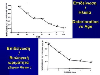 (Σημείο Risser )
Επιδείνωση
/
Ηλικία
Deterioration
vs Age
Επιδείνωση
/
Βιολογική
ωριμότητα
 