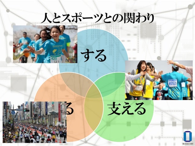 15 6岡山県 県体協 スポボラ講演プレゼン 15 6岡山県 県体協 スポボラ講演プレゼン