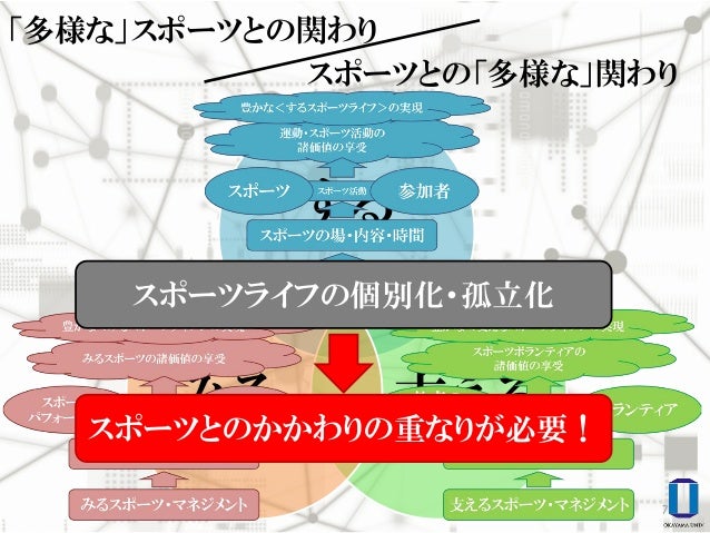 15 6岡山県 県体協 スポボラ講演プレゼン