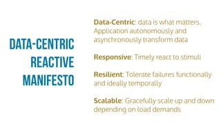 Data-centric
Reactive
manifesto
Data-Centric: data is what matters.
Application autonomously and
asynchronously transform data
Responsive: Timely react to stimuli
Resilient: Tolerate failures functionally
and ideally temporally
Scalable: Gracefully scale up and down
depending on load demands
 