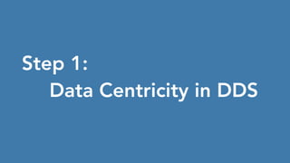 Step 1:
Data Centricity in DDS
 