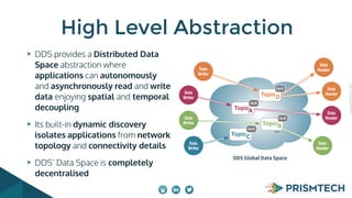 CopyrightPrismTech,2015
DDS provides a Distributed Data
Space abstraction where
applications can autonomously
and asynchronously read and write
data enjoying spatial and temporal
decoupling
Its built-in dynamic discovery
isolates applications from network
topology and connectivity details
DDS’ Data Space is completely
decentralised
High Level Abstraction
DDS Global Data Space
...
Data
Writer
Data
Writer
Data
Writer
Data
Reader
Data
Reader
Data
Reader
Data
Reader
Data
Writer
TopicA
QoS
TopicB
QoS
TopicC
QoS
TopicD
QoS
 