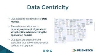 CopyrightPrismTech,2015
DDS supports the deﬁnition of Data
Models.
These data models allow to
naturally represent physical and
virtual entities characterising the
application domain
DDS types are extensible and
evolvable, thus allowing incremental
updates and upgrades
Data Centricity
 