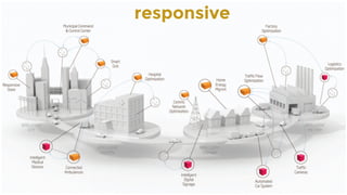 CopyrightPrismTech,2015
responsive
 