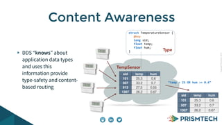 CopyrightPrismTech,2015
DDS “knows” about
application data types
and uses this
information provide
type-safety and content-
based routing
Content Awareness
struct	
  TemperatureSensor	
  {	
  
	
  	
  	
  @key	
  
	
  	
  	
  long	
  sid;	
  
	
  	
  	
  float	
  temp;	
  
	
  	
  	
  float	
  hum;	
  
}	
  
	
  
sid temp hum
101 25.3 0.6
507 33.2 0.7
913 27,5 0.55
1307 26.2 0.67
“temp	
  >	
  25	
  OR	
  hum	
  >=	
  0.6”
sid temp hum
101 25.3 0.6
507 33.2 0.7
1307 26.2 0.67
Type
TempSensor
 