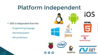 CopyrightPrismTech,2014
DDS is independent from the
- Programming language,
- Operating System
- HW architecture
Platform Independent
 
