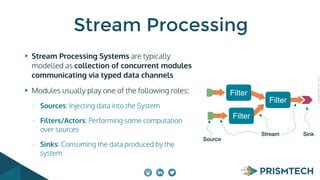 CopyrightPrismTech,2015
Stream Processing Systems are typically
modelled as collection of concurrent modules
communicating via typed data channels
Modules usually play one of the following roles:
- Sources: Injecting data into the System
- Filters/Actors: Performing some computation
over sources
- Sinks: Consuming the data produced by the
system
Stream Processing
Filter
Source
Filter
Filter
Stream Sink
 