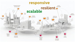 CopyrightPrismTech,2015
scalable
resilient
responsive
 