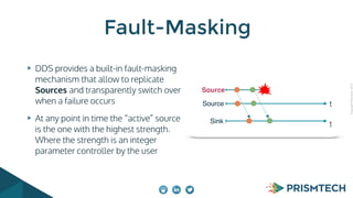 CopyrightPrismTech,2015
DDS provides a built-in fault-masking
mechanism that allow to replicate
Sources and transparently switch over
when a failure occurs
At any point in time the “active” source
is the one with the highest strength.
Where the strength is an integer
parameter controller by the user
Fault-Masking
Source
tSink
Source t
 