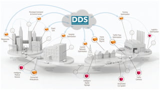 CopyrightPrismTech,2015
 