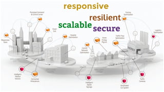 CopyrightPrismTech,2015
scalable
resilient
responsive
secure
 