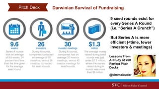 Darwinian Survival of FundraisingPitch Deck
Lessons From
A Study of 200
Perfect Pitch
Decks
@kimmaicutler
9 seed rounds exist for
every Series A Round
(i.e. “Series A Crunch”)
But Series A is more
efficient (<time, fewer
investors & meetings)
 