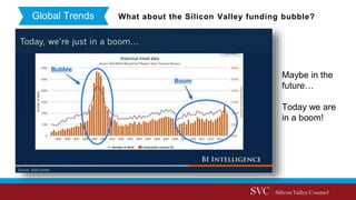 What about the Silicon Valley funding bubble?Global Trends
Maybe in the
future…
Today we are
in a boom!
 