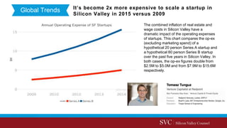 It’s become 2x more expensive to scale a startup in
Silicon Valley in 2015 versus 2009
The combined inflation of real estate and
wage costs in Silicon Valley have a
dramatic impact of the operating expenses
of startups. This chart compares the op-ex
(excluding marketing spend) of a
hypothetical 20 person Series A startup and
a hypothetical 80 person Series B startup
over the past five years in Silicon Valley. In
both cases, the op-ex figures double from
$2.5M to $5.0M and from $7.9M to $15.6M
respectively.
Global Trends
 