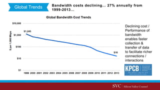 Global Trends Bandwidth costs declining… 27% annually from
1999-2013…
Declining cost /
Performance of
bandwidth
enables faster
collection &
transfer of data
to facilitate richer
connections /
interactions
 