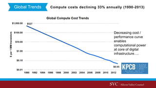 Global Trends Compute costs declining 33% annually (1990-2013)
Decreasing cost /
performance curve
enables
computational power
at core of digital
infrastructure….
 