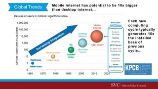 Each new
computing
cycle typically
generates 10x
the installed
base of
previous
cycle…
Global Trends Mobile internet has potential to be 10x bigger
than desktop internet…
 