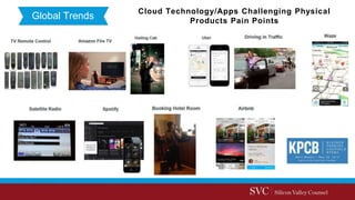 Global Trends
Cloud Technology/Apps Challenging Physical
Products Pain Points
 
