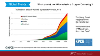 Global Trends What about the Blockchain / Crypto Currency?
Too Many Smart
People Believe
It’s Here to Stay
Who will find the
1st Mainstream
App / Use Case?
 