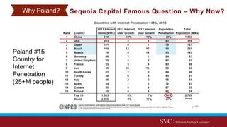 Why Me? Sequoia Capital Famous Question – Why Now?Why Poland?
Poland #15
Country for
Internet
Penetration
(25+M people)
 