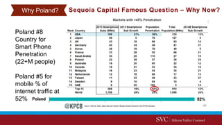 Why Me? Sequoia Capital Famous Question – Why Now?Why Poland?
Poland #8
Country for
Smart Phone
Penetration
(22+M people)
Poland #5 for
mobile % of
internet traffic at
52%
 