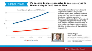 It’s become 2x more expensive to scale a startup in
Silicon Valley in 2015 versus 2009
The combined inflation of real esta...