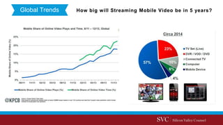 How big will Streaming Mobile Video be in 5 years?Global Trends
 
