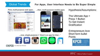 Global Trends For Apps, User Interface Needs to Be Super Simple
Hypothesis/Assumptions:
The Ultimate App =
Press 1 Button
...