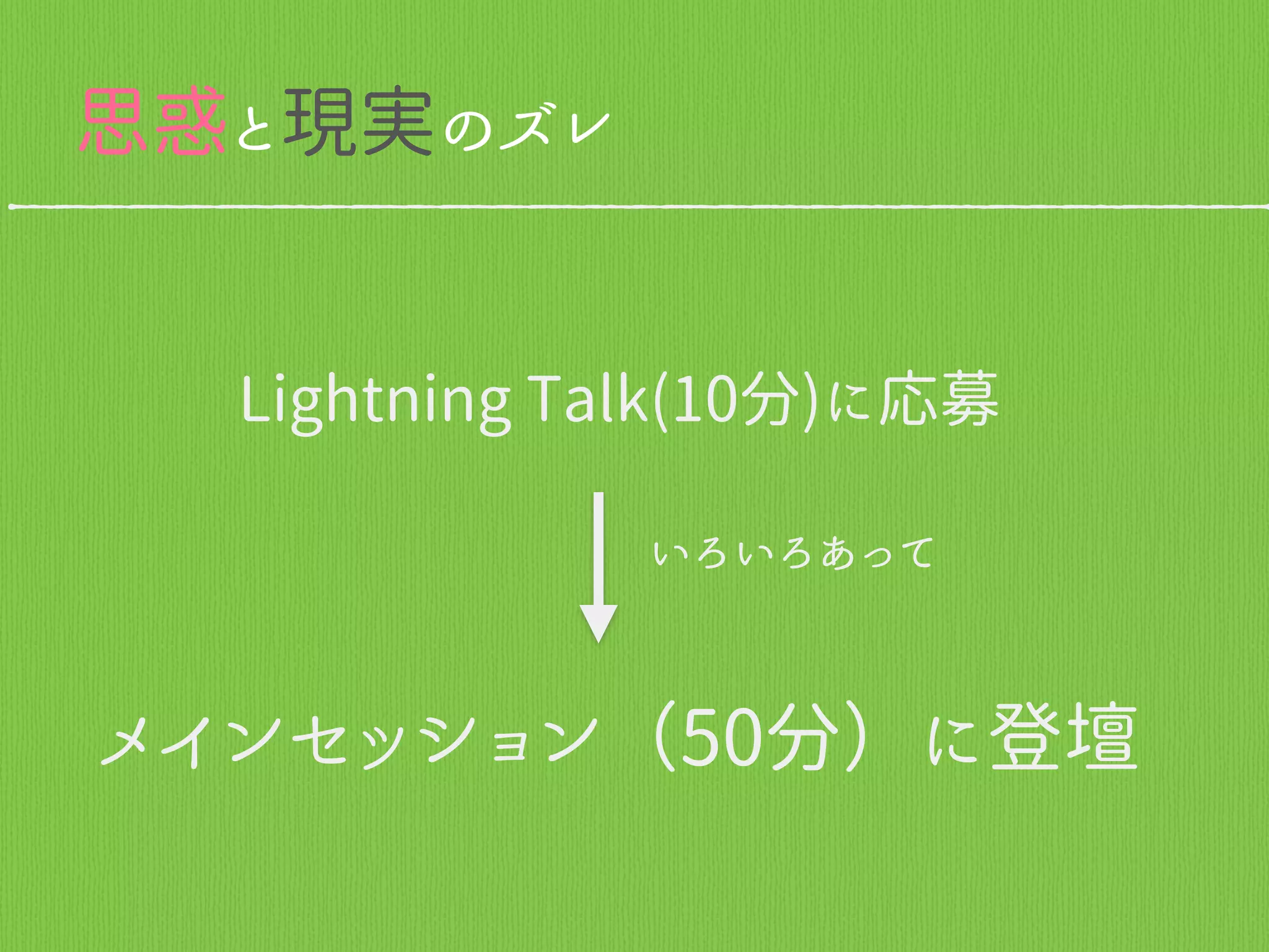 思惑と現実のズレ
いろいろあって
Lightning Talk(10分)に応募
メインセッション（50分）に登壇
 