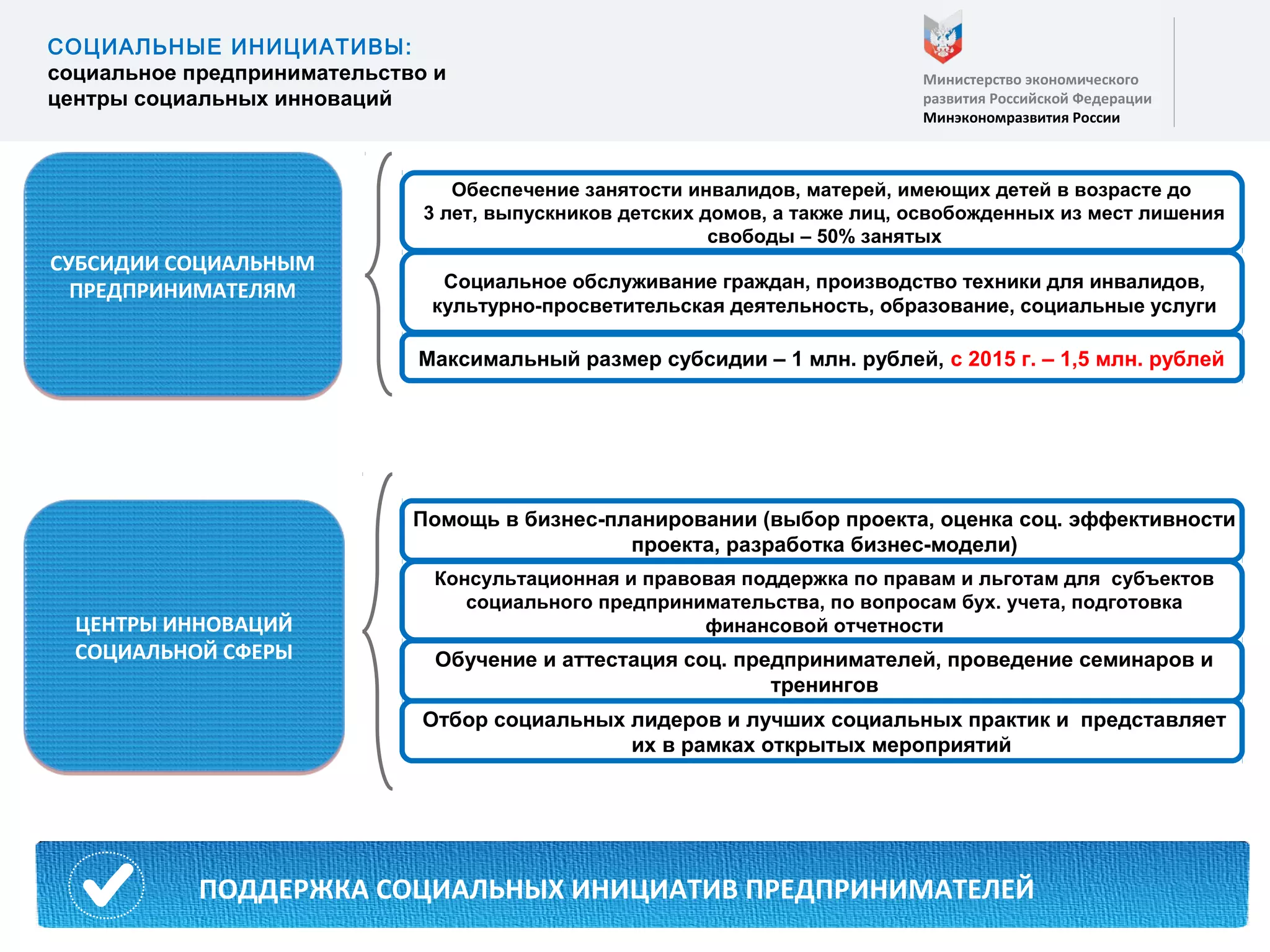 7
СОЦИАЛЬНЫЕ ИНИЦИАТИВЫ:
социальное предпринимательство и
центры социальных инноваций
Министерство экономического
развития Российской Федерации
Минэкономразвития России
СУБСИДИИ СОЦИАЛЬНЫМ
ПРЕДПРИНИМАТЕЛЯМ
Обеспечение занятости инвалидов, матерей, имеющих детей в возрасте до
3 лет, выпускников детских домов, а также лиц, освобожденных из мест лишения
свободы – 50% занятых
Социальное обслуживание граждан, производство техники для инвалидов,
культурно-просветительская деятельность, образование, социальные услуги
Максимальный размер субсидии – 1 млн. рублей, с 2015 г. – 1,5 млн. рублей
ЦЕНТРЫ ИННОВАЦИЙ
СОЦИАЛЬНОЙ СФЕРЫ
Консультационная и правовая поддержка по правам и льготам для субъектов
социального предпринимательства, по вопросам бух. учета, подготовка
финансовой отчетности
Помощь в бизнес-планировании (выбор проекта, оценка соц. эффективности
проекта, разработка бизнес-модели)
Обучение и аттестация соц. предпринимателей, проведение семинаров и
тренингов
Отбор социальных лидеров и лучших социальных практик и представляет
их в рамках открытых мероприятий
прочие расходыПОДДЕРЖКА СОЦИАЛЬНЫХ ИНИЦИАТИВ ПРЕДПРИНИМАТЕЛЕЙ
 