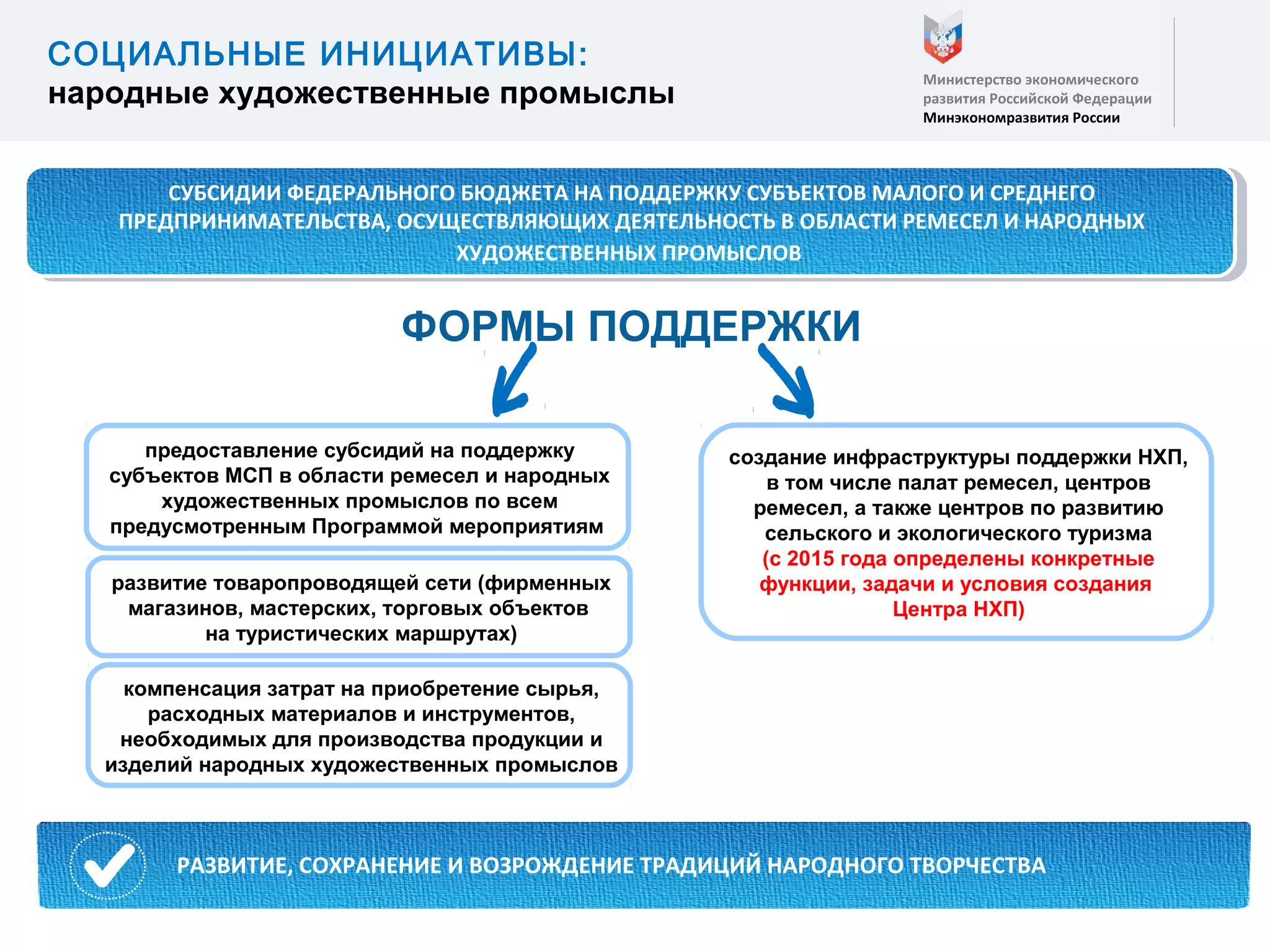 9Министерство экономического
развития Российской Федерации
Минэкономразвития России
ФОРМЫ ПОДДЕРЖКИ
создание инфраструктуры поддержки НХП,
в том числе палат ремесел, центров
ремесел, а также центров по развитию
сельского и экологического туризма
(с 2015 года определены конкретные
функции, задачи и условия создания
Центра НХП)
предоставление субсидий на поддержку
субъектов МСП в области ремесел и народных
художественных промыслов по всем
предусмотренным Программой мероприятиям
СУБСИДИИ ФЕДЕРАЛЬНОГО БЮДЖЕТА НА ПОДДЕРЖКУ СУБЪЕКТОВ МАЛОГО И СРЕДНЕГО
ПРЕДПРИНИМАТЕЛЬСТВА, ОСУЩЕСТВЛЯЮЩИХ ДЕЯТЕЛЬНОСТЬ В ОБЛАСТИ РЕМЕСЕЛ И НАРОДНЫХ
ХУДОЖЕСТВЕННЫХ ПРОМЫСЛОВ
СУБСИДИИ ФЕДЕРАЛЬНОГО БЮДЖЕТА НА ПОДДЕРЖКУ СУБЪЕКТОВ МАЛОГО И СРЕДНЕГО
ПРЕДПРИНИМАТЕЛЬСТВА, ОСУЩЕСТВЛЯЮЩИХ ДЕЯТЕЛЬНОСТЬ В ОБЛАСТИ РЕМЕСЕЛ И НАРОДНЫХ
ХУДОЖЕСТВЕННЫХ ПРОМЫСЛОВ
прочие расходыРАЗВИТИЕ, СОХРАНЕНИЕ И ВОЗРОЖДЕНИЕ ТРАДИЦИЙ НАРОДНОГО ТВОРЧЕСТВА
СОЦИАЛЬНЫЕ ИНИЦИАТИВЫ:
народные художественные промыслы
развитие товаропроводящей сети (фирменных
магазинов, мастерских, торговых объектов
на туристических маршрутах)
компенсация затрат на приобретение сырья,
расходных материалов и инструментов,
необходимых для производства продукции и
изделий народных художественных промыслов
 