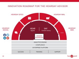 22
INNOVATION ROADMAP FOR THE HEARSAY ADVISOR
HEARSAY
SOCIAL
HEARSAY
SMS
HEARSAY MAILHEARSAY SITES
 