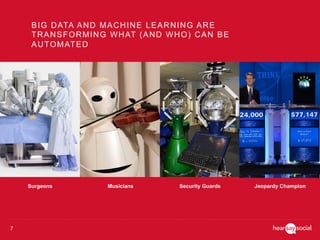 7
BIG DATA AND MACHINE LEARNING ARE
TRANSFORMING WHAT (AND WHO) CAN BE
AUTOMATED
Surgeons Musicians Security Guards Jeopardy Champion
 