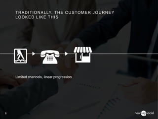 8
TRADITIONALLY, THE CUSTOMER JOURNEY
LOOKED LIKE THIS
Limited channels, linear progression
 