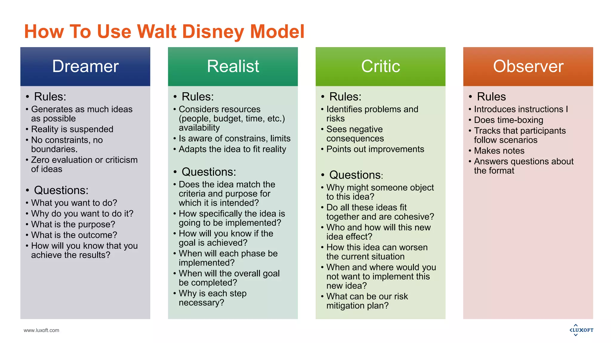 www.luxoft.com
How To Use Walt Disney Model
Dreamer
• Rules:
• Generates as much ideas
as possible
• Reality is suspended
• No constraints, no
boundaries.
• Zero evaluation or criticism
of ideas
• Questions:
• What you want to do?
• Why do you want to do it?
• What is the purpose?
• What is the outcome?
• How will you know that you
achieve the results?
Realist
• Rules:
• Considers resources
(people, budget, time, etc.)
availability
• Is aware of constrains, limits
• Adapts the idea to fit reality
• Questions:
• Does the idea match the
criteria and purpose for
which it is intended?
• How specifically the idea is
going to be implemented?
• How will you know if the
goal is achieved?
• When will each phase be
implemented?
• When will the overall goal
be completed?
• Why is each step
necessary?
Critic
• Rules:
• Identifies problems and
risks
• Sees negative
consequences
• Points out improvements
• Questions:
• Why might someone object
to this idea?
• Do all these ideas fit
together and are cohesive?
• Who and how will this new
idea effect?
• How this idea can worsen
the current situation
• When and where would you
not want to implement this
new idea?
• What can be our risk
mitigation plan?
Observer
• Rules
• Introduces instructions I
• Does time-boxing
• Tracks that participants
follow scenarios
• Makes notes
• Answers questions about
the format
 