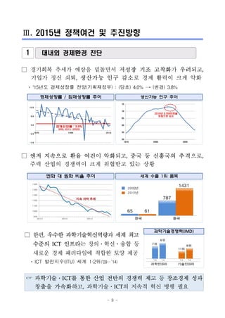 - 9 -
Ⅲ. 2015년 정책여건 및 추진방향
1 대내외 경제환경 진단
□ 경기회복 추세가 예상을 밑돌면서 저성장 기조 고착화가 우려되고,
기업가 정신 쇠퇴, 생산가능 인구 감소로 경제 활력이 크게 약화
* ‘15년도 경제성장률 전망(기획재정부) : (당초) 4.0% → (변경) 3.8%
경제성장률 / 잠재성장률 추이 생산가능 인구 추이
□ 엔저 지속으로 환율 여건이 악화되고, 중국 등 신흥국의 추격으로,
주력 산업의 경쟁력이 크게 위협받고 있는 상황
엔화 대 원화 비율 추이 세계 수출 1위 품목
□ 한편, 우수한 과학기술혁신역량과 세계 최고
수준의 ICT 인프라는 창의․혁신․융합 등
새로운 경제 패러다임에 적합한 토양 제공
* ICT 발전지수(ITU) 세계 1·2위(’09∼’14)
과학기술경쟁력(IMD)
☞ 과학기술․ICT를 통한 산업 전반의 경쟁력 제고 등 창조경제 성과
창출을 가속화하고, 과학기술․ICT의 지속적 혁신 병행 필요
 