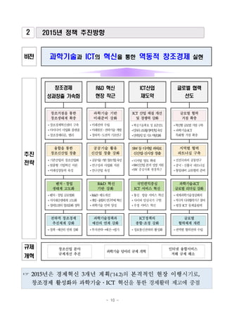 - 10 -
2 2015년 정책 추진방향
비전 과학기술과 ICT의 혁신을 통한 역동적 창조경제 실현
추진
전략
창조경제
성과창출 가속화
R&D 혁신
현장 착근
ICT산업
재도약
글로벌 협력
선도
창조거점을 통한
창조생태계 확충
창조경제혁신센터 구축
아이디어사업화플랫폼
창조경제타운, 밸리
과학기술 기반
미래준비 강화
미래전략수립
미래원천․전략기술개발
창의적․도전적기초연구
ICT 산업체질개선
및경쟁력강화
핵심기술확보 및표준선도
인프라고도화/장비산업육성
인력양성및기초역량강화
글로벌 협력
거점 확충
혁신형글로벌거점구축
과학기술-ICT
특화형거점확충
융합을 통한
창조신산업 창출
기존산업의창조산업화
맞춤형기업혁신지원
미래성장동력 육성
공공기술 활용
신산업 창출 강화
공공기술기반창조기업육성
연구성과사업화지원
연구산업육성
SW 등디지털파워로
신산업·신시장창출
디지털영토확대
SW신산업본격성장지원
SW 중심사회 현장착근
지역별 협력
파트너십 구축
선진국과의공동연구
중국․신흥국파트너십
통일대비교류협력준비
벤처․창업
생태계 고도화
벤처․창업글로벌화
지식재산생태계고도화
창의도전의창조문화정착
R&D 혁신
기반 강화
R&D 제도개선
개방․융합의연구주체혁신
과학기술인력양성
국민편익중심
ICT 서비스 혁신
통신・방송서비스혁신
사이버안심국가구현
우정서비스혁신
과학기술-ICT
글로벌 리더십 강화
세계과학기술정상회의
적극적다자협력기구참여
평창ICT 동계올림픽
전략적 창조경제
추진체계 강화
정책․예산의연계강화
과학기술정책과
예산의 연계 강화
투자전략→예산→평가
ICT정책의
종합·조정 강화
정보통신전략위활성화
글로벌
협력체계 개편
권역별협력전략수립
규제
개혁
창조산업 분야
규제개선 추진 과학기술 덩어리 규제개혁 인터넷 융합서비스
저해 규제 해소
☞ 2015년은 경제혁신 3개년 계획(‘14.2)의 본격적인 현장 이행시기로,
창조경제 활성화와 과학기술․ICT 혁신을 통한 경제활력 제고에 중점
 