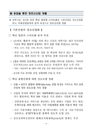 - 14 -
■ 융합을 통한 창조신산업 창출
v 과학기술․ICT를 통한 핵심 업종별 스마트화로 기존산업을 창조산업화
하고, 미래성장동력의 본격 육성으로 창조신산업 창출
【 기존산업의 창조산업화 】
□ 핵심 업종의 스마트화 본격 추진
◦ (스마트 챌린지 사업) 세계 최고 수준의 과학기술․ICT 인프라와
기술을 핵심 업종에 융합하는 단기 실증 사업 추진(‘15년, 337억원)
* 제조, 도시, 의료, 가전, 에너지, 자동차 등
- 민간 주도로는 초기시장 창출 및 확산에 애로가 있는 분야(7개)를
대상으로, 향후 3년간 민․관 협력을 통해 성공모델 창출
◦ (창조 비타민 프로젝트) 융합을 통해 신제품·서비스를 창출하는 ‘비타민
프로젝트(’15년 40개 신규과제 발굴)’로 유망분야 발굴 노력 지속
* ’14년～’16년까지 총 120개 과제 선정, 추진 예정(‘15년까지 누적 90개 과제 발굴)
- 2~3개 주요 분야를 선정, 종합계획 수립 등 추진
□ 핵심 융합산업에 대한 선도모델 창출
◦ 금융 + ICT가 융합된 핀테크(Fin-Tech) 산업 육성을 시작으로 핵심 융합
산업에 대한 선도모델 지속 창출
◦ 금융업 투자에 제약이 없는 ‘SW특화펀드’(SW공제조합, 5년간 200억원)를
적극 활용하여, 혁신 S W 기술을 가진 핀테크 기업에 투자 지원
- 간편결제·송금 서비스를 제공하는 유망 핀테크 기업을 적극 발굴,
우체국금융 계좌·체크카드 기반 사업제휴를 통한 이용자 확충 지원
- 다수 이용자패널 대상으로 한 테스트베드 구축 등 기술·시장성을
검증하고, 공영TV홈쇼핑 결제에 선도적 도입 검토
◦ 창조경제혁신센터와 핀테크지원센터(금융위)의 연계도 추진
 