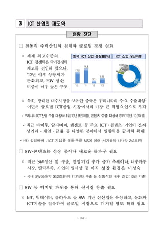- 34 -
3 ICT 산업의 재도약
현황 진단
◦ 세계 최고수준의
ICT 경쟁력은국가경쟁력
제고를 견인해 왔으나,
‘12년 이후 성장세가
둔화되고, HW 생산
비중이 매우 높은 구조
한국 ICT 산업 성장률(%) ICT 산업 생산비중
□ 전통적 주력산업의 침체와 글로벌 경쟁 심화
◦ 특히, 광대한 내수시장을 보유한 중국은 우리나라의 주요 수출대상*
이면서 글로벌 ICT산업 시장에서의 가장 큰 위협요인으로 부각
* 우리나라 ICT산업수출대상국1위(‘13년 856억불), 콘텐츠수출대상국2위(’12년 12.3억불)
- 최근 바이두, 알리바바, 텐센트 등 주요 ICT․콘텐츠 기업이 전자
상거래․게임․금융 등 다양한 분야에서 영향력을 급격히 확대
* (예) 알리바바 : ICT 기업중 애플·구글·MS에 이어 시가총액 4위(약 242조원)
□ S W·콘텐츠는 성장 중이나 새로운 돌파구 필요
◦ 최근 SW생산 및 수출, 창업기업 수가 증가 추세이나, 내수위주
시장, 인력부족, 기업의 영세성 등 아직 성장 환경은 미성숙
* 국내 SW생산(약 36.2조원)의 11.7%만 수출 등 전형적인 내수 산업(’13년 기준)
□ S W 등 디지털 파워를 통해 신시장 창출 필요
◦ IoT, 빅데이터, 클라우드 등 SW 기반 신산업을 육성하고, 문화와
ICT기술을 접목하여 글로벌 시장으로 디지털 영토 확대 필요
 